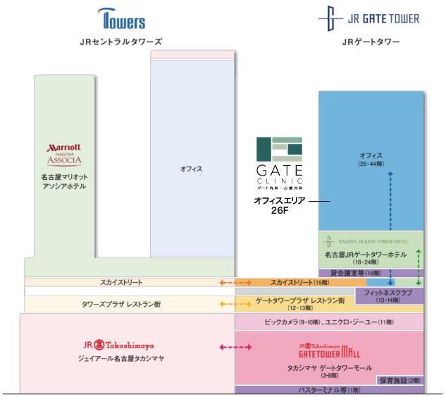 ゲート内科・心療内科はJRゲートタワー内オフィスエリアの26階にあります。